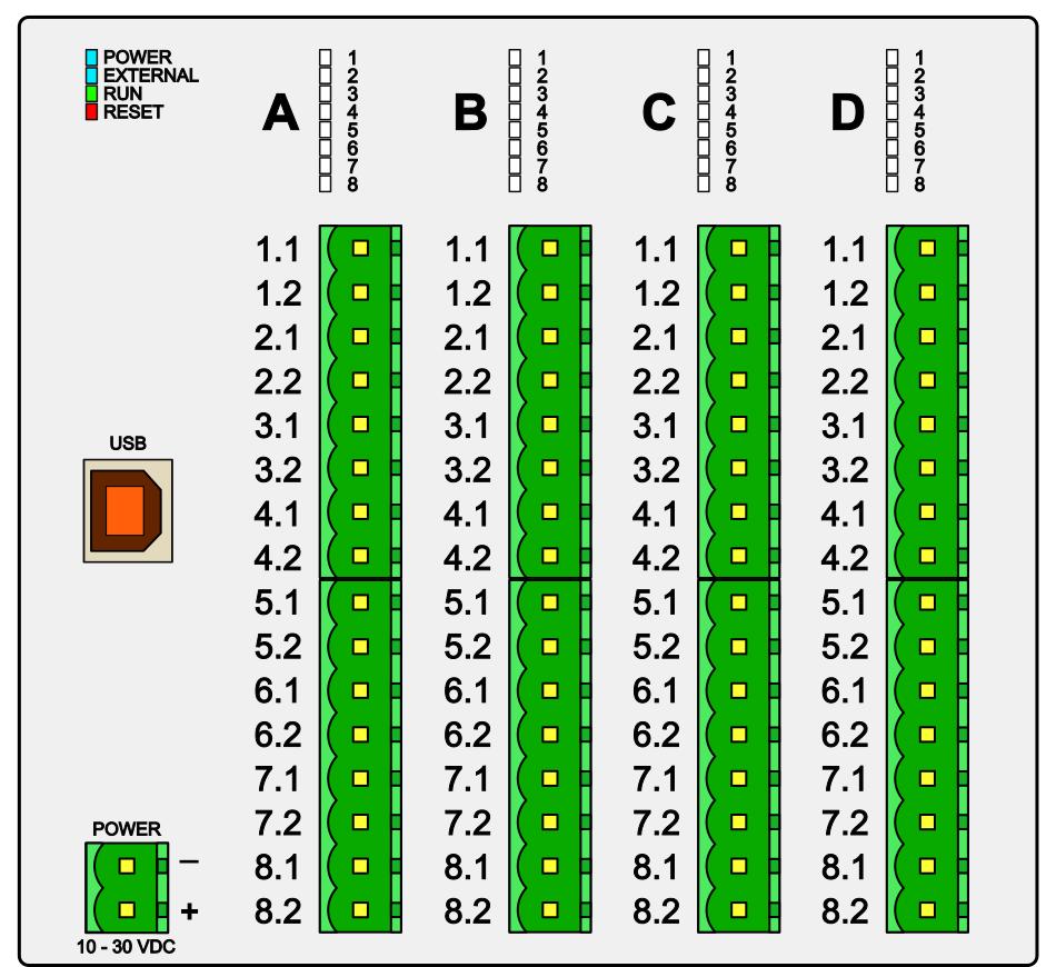 DataLab Compact USB Jednotky s USB rozhraním pro čtyři, dva nebo jeden vstupně/výstupní modul Vlastnosti Komunikace USB 2.