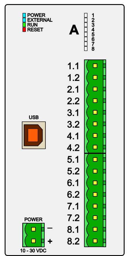 Všechny varianty používají shodnou desku s řídicím procesorem - CPU modul DLC-USB. Pozice pro vstupně/výstupní moduly jsou označeny A až D.