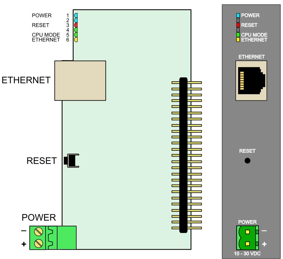 Varianty jednotek DataLab Compact ETH DataLab Compact 4 ETH DataLab Compact 2 ETH DataLab Compact 1 ETH CPU modul DLC-ETH Konektory ETHERNET Zásuvka pro kabel s konektorem RJ-45 POWER Napájecí