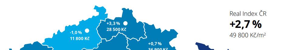 VÝVOJ PRODEJNÍCH CEN Deloitte real index,