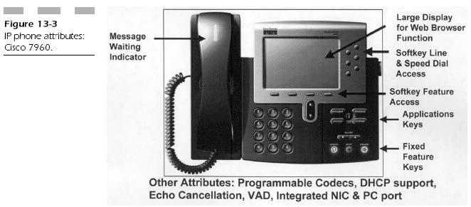 Cisco 7960 IP telefon VAD (Voice Activity Detection)