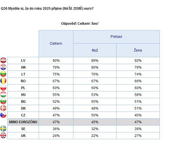 JAKÁ JE EUROZÓNA V ROCE 20