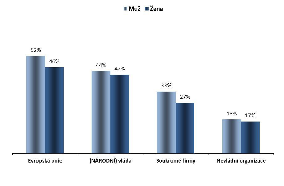 1. Výsledky Evropské unie Q37T Kteří z následujících aktérů vám podle vašeho názoru umožní v roce 2025 nejefektivněji využívat pozitivní