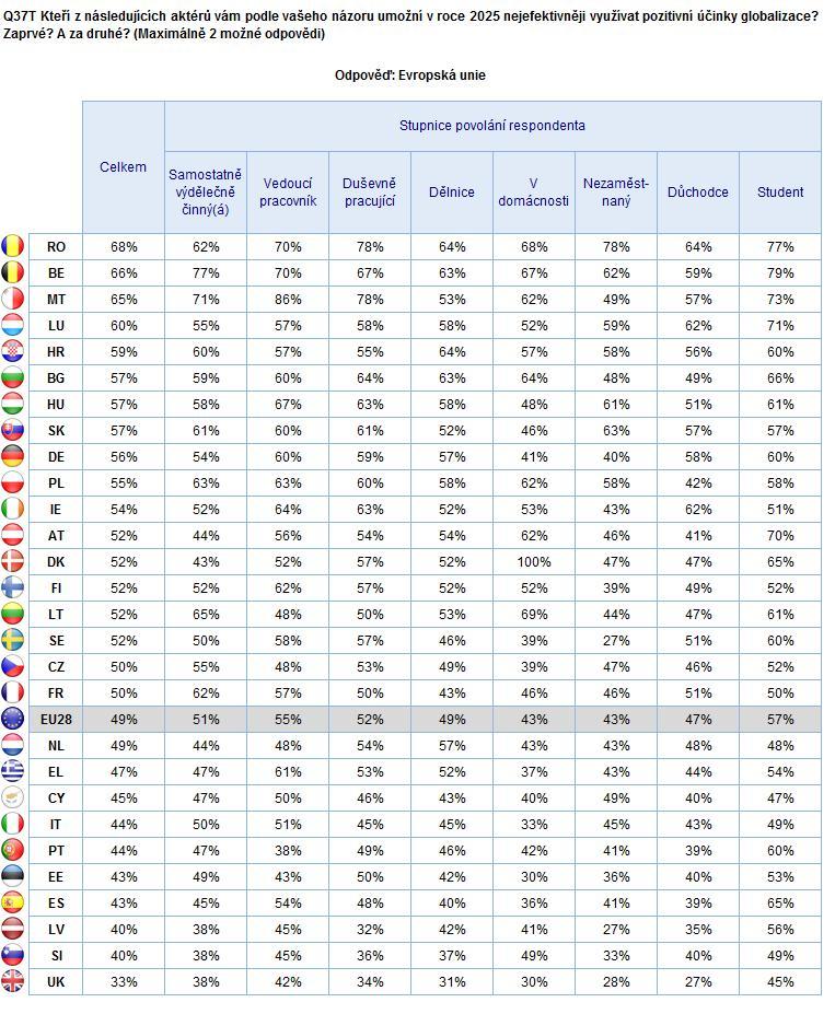 EVROPANÉ A GLOBALIZACE V ROCE 2025