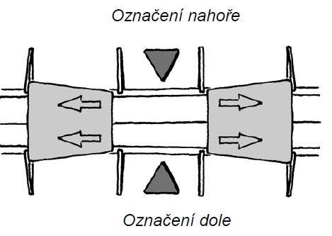 Má-li být zásobník instalován pod zemí, musí se před montáží druhé poloviny postavit doprostřed spodní skořepiny rozpěrná trubka (viz odstavec 2.2).