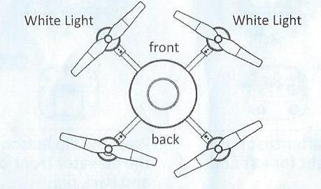 orientaci dronu a správně listy vrtule osadit dle směrování. Rozlišujte přední a zadní stranu rc-modelu!