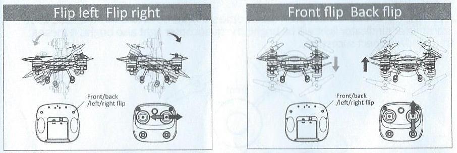 Turn left and right- otáčení doleva a doprava Sideward fly- klonění doleva a doprava Pomocí levé ovládací páky se rc-model otáčí směrem doleva, při zataţení doleva.