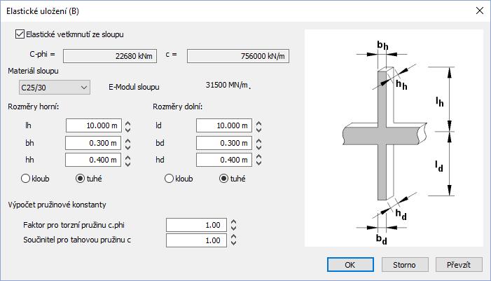 Pomocníka jejich výpočtu na tlačítku Elastické uložení, mohou být definovány poddajné podpory.