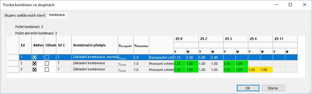Nastavení Měkká výztuž MS seizmická kombinace Č častá kombinace Možné jsou tedy jen nastavení zohlednění příznivého/nepříznivého vlivu vlastní tíhy (γg), příznivého/nepříznivého vlivu předpětí (γp) a