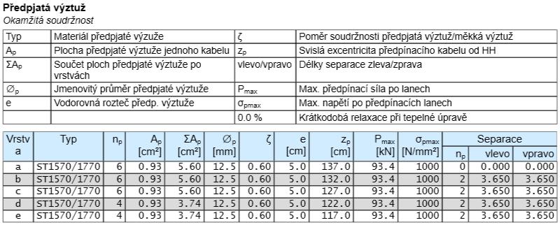 Hodnoty průměrné předpínací síly na vrstvu výztuže Pm0 v [kn] je pak součástí protokolu výpočtu. 2.12.2 Dodatečné předpětí Možnost zadání dodatečného předpětí, tj.