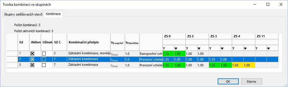 Úvodní příklad Volba návrhových kombinací pro nelinerní výpočty 3.5.