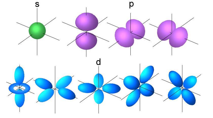 Teorie VSEPR (Valence Shell