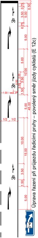 automobily na úkor bezpečnosti Přednostně se zachovává kontinuita řešení cyklistického průjezdu: pro integrační opatření