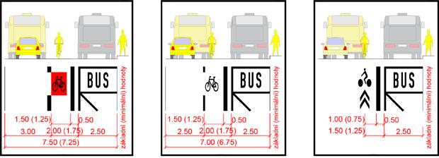 případě autobusových zastávek v jízdním pruhu, tato situace však zpravidla nenastává / Tramvajová zastávka s mysem