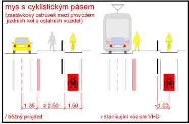 vozidly / Tramvajová zastávka se zvýšeným cyklistickým pásem ( cyklovídeňská ) >.