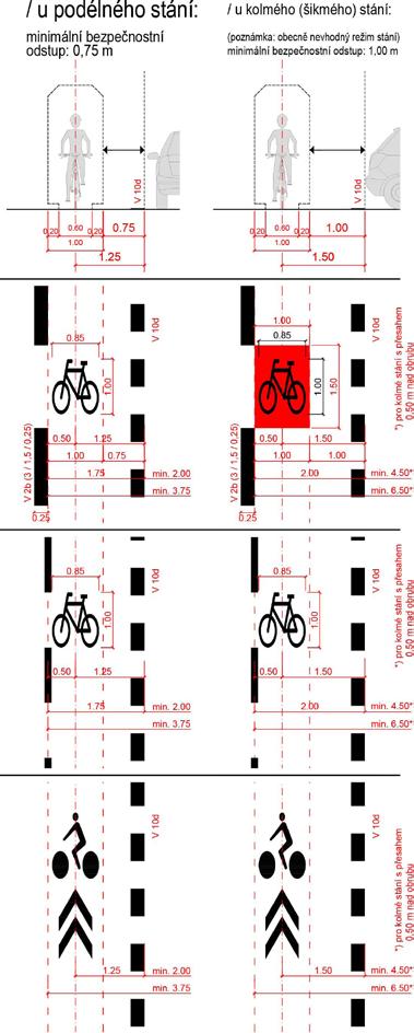 TP 9 ~ stručné představení dokumentu / Srovnání základních liniových integračních opatření pro cyklisty ve vozovce >.