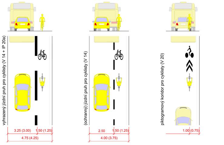 ostatní vozidla musí umožnit jízdu všech ostatních vozidel; případné rozšíření souběžného jízdního pruhu ve směrovém