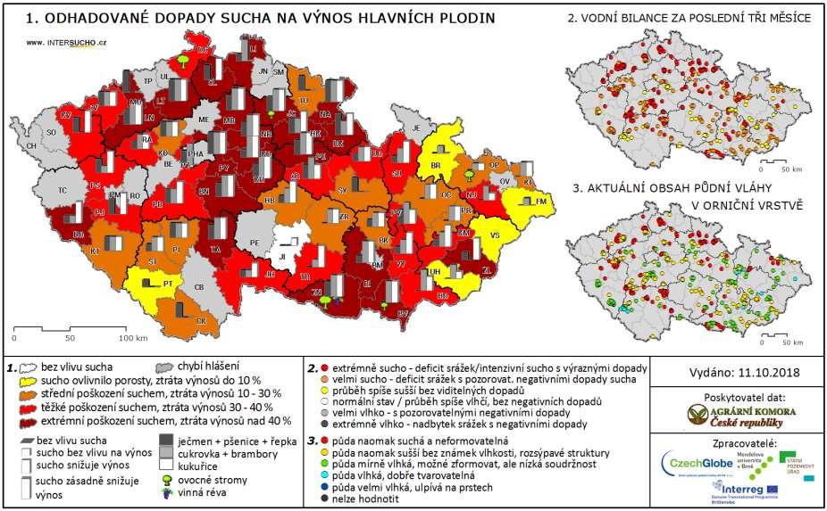 Monitoring dopadů