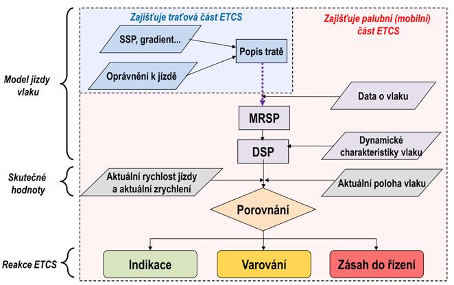 systémových specifikací EIRENE (European Integrated Railway radio Enhanced Network).