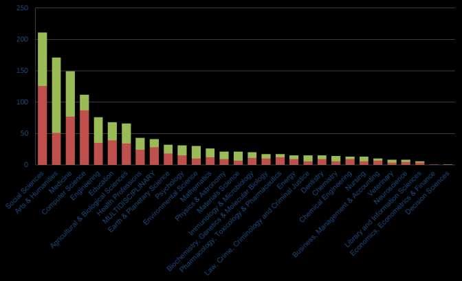 Základem sledování a hodnocení výzkumu je bibliometrie, tedy citační data 50 000 000 záznamů ve Scopus 75 000 knih bude přidáno do Scopus během 2013-2015 (zdarma) 2