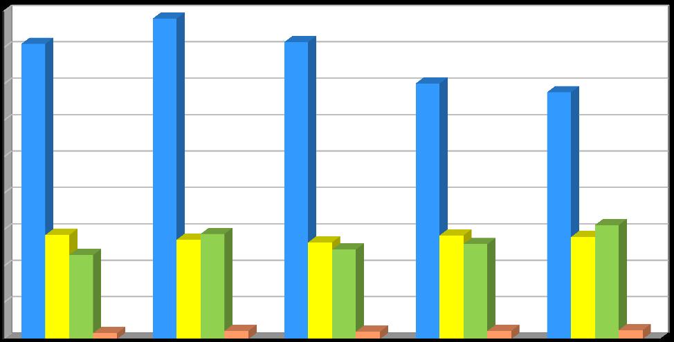 Produkce [t/rok] Plán odpadového hospodářství říjen 2016 Graf č.