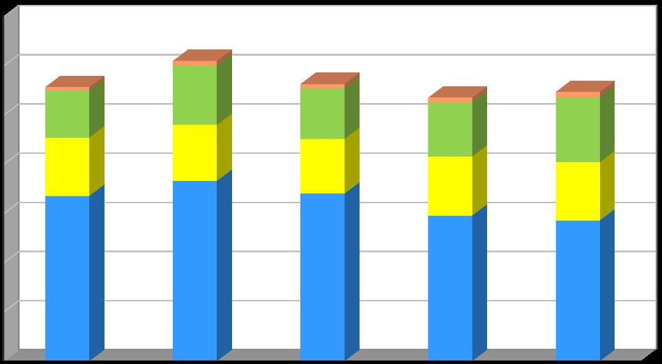 Produkce [kg/obyvatele/rok] Plán odpadového hospodářství říjen 2016 Graf č.