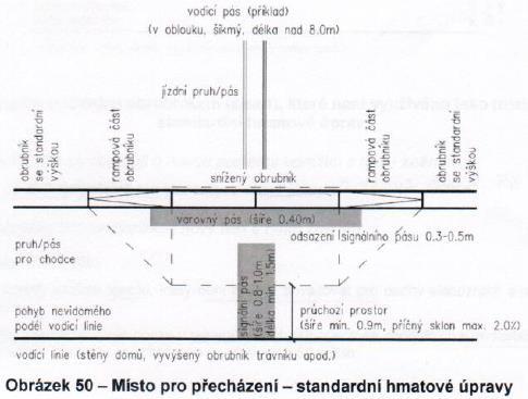 projektování