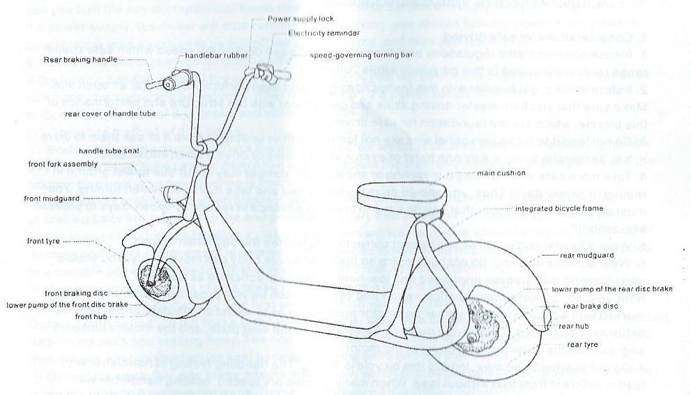 st Front hub přední náboj Handlebar rubber guma pro pevný úchop řídítek Power supply lock zámek elektického zdroje Electricity reminder kontrolka stavu baterie Speed governing turning bar regulator