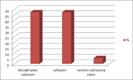 6.3.2 Vyhodnotenie druhej časti dotazníka Na položku dotazníka č. 1 Pri výchove a vzdelávaní žiakov s PAP postupujem podľa VP pre žiakov s PAP (2017) odpovedalo 19 (100%) respondentov z LVS.