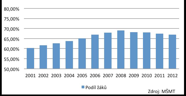 Absolventi se stávají elitou ve strojírenském odvětví v množství získaných kvalifikací, které je upřednostňují zejména v konkurzních řízeních na prestižní pracovní pozice, pochvaluje si Vladimír