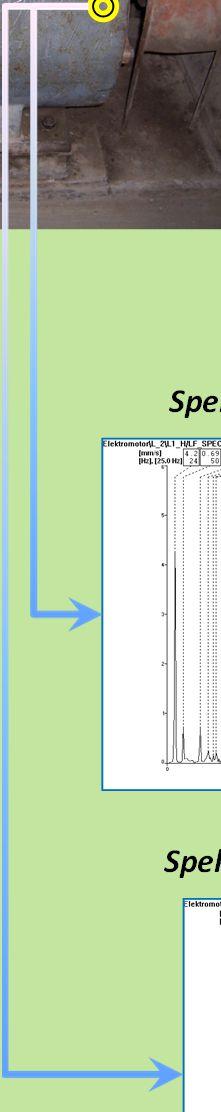 vibrací v bodě MB1H Spektrum