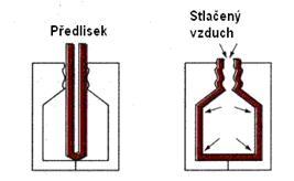 Polotovarem může být výrobek vyrobený jednou z výše zmíněných technologií. Tímto způsobem se zpracovává polyethylen (PE), PVC a hlavně PET (recyklovatelné PET lahve na nápoje).