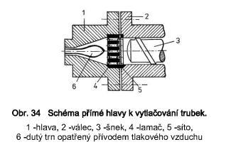 Obrázek 19 Příklad hlavy pro vytlačování 3.2. Zpracování polymeru vstřikováním Vstřikování je nejrozšířenějším způsobem zpracování termoplastů.