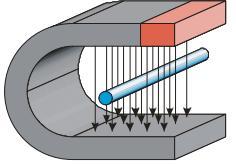 5.3 Magnetická síla aneb co roztáčí elektromotory.