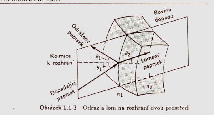 Odraz a lom na rozhraní dvou prostředí Na rozhraní mezi dvěma prostředími o indexech lomu n 1 a n 2 se dopadající paprsek štěpí na dva odražený paprsek a lomený (nebo procházející) paprsek.