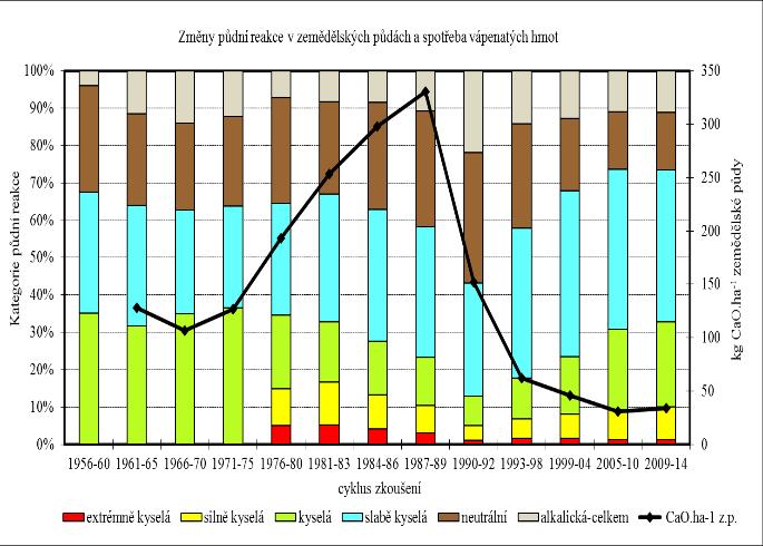 (Vaněk et al., 2012).