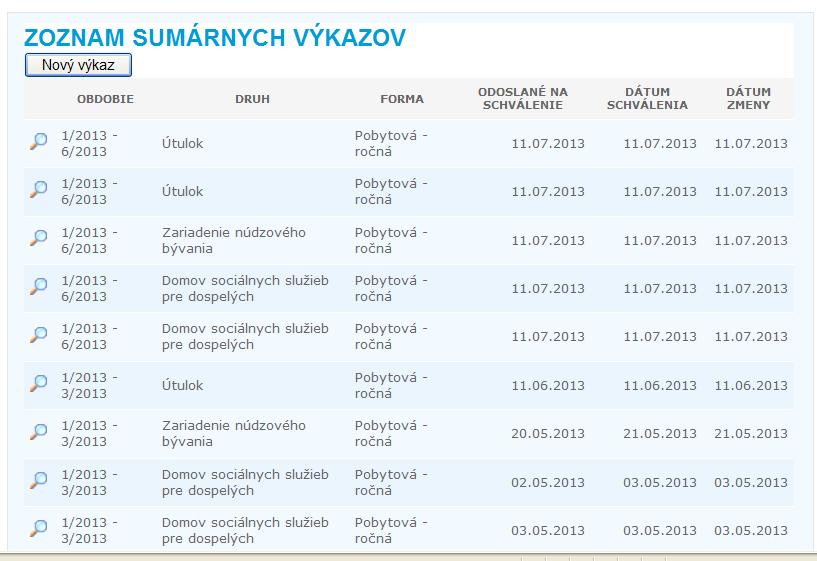 poskytovateľov SS Evidencia pobytovej SS Zoznam sumárnych výkazov 2.10.