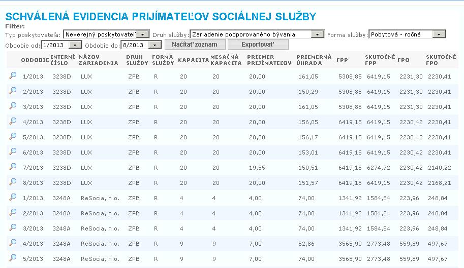 zamestnancov KSK, Financovanie soc.