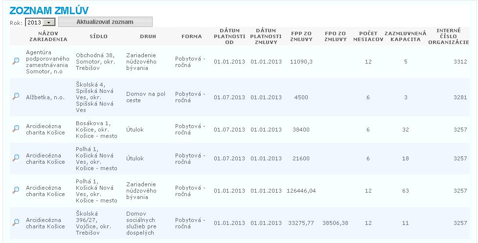 zamestnancov KSK, Financovanie soc.