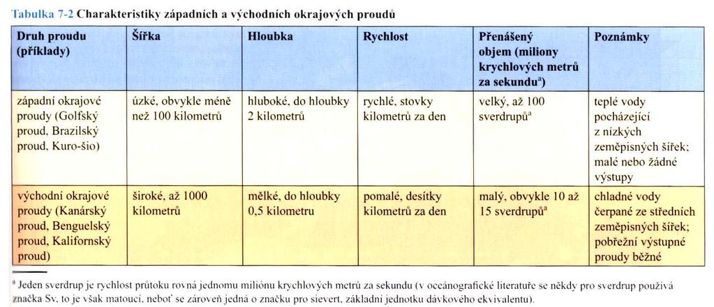 Západní zesílení následek rotace Země způsobující, že západní