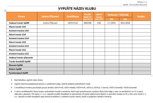 ZASÍLANÉ MATERIÁLY Personální obsazení (příloha 6) - do 31. 7.