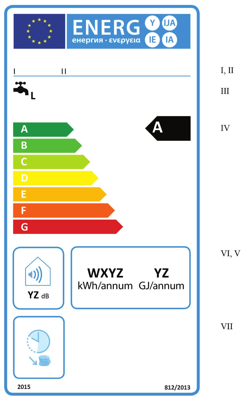 CS L 239/92 Úřední věstník Evropské unie PŘÍLOHA III Energetické štítky 1. OHŘÍVAČE VODY 1.