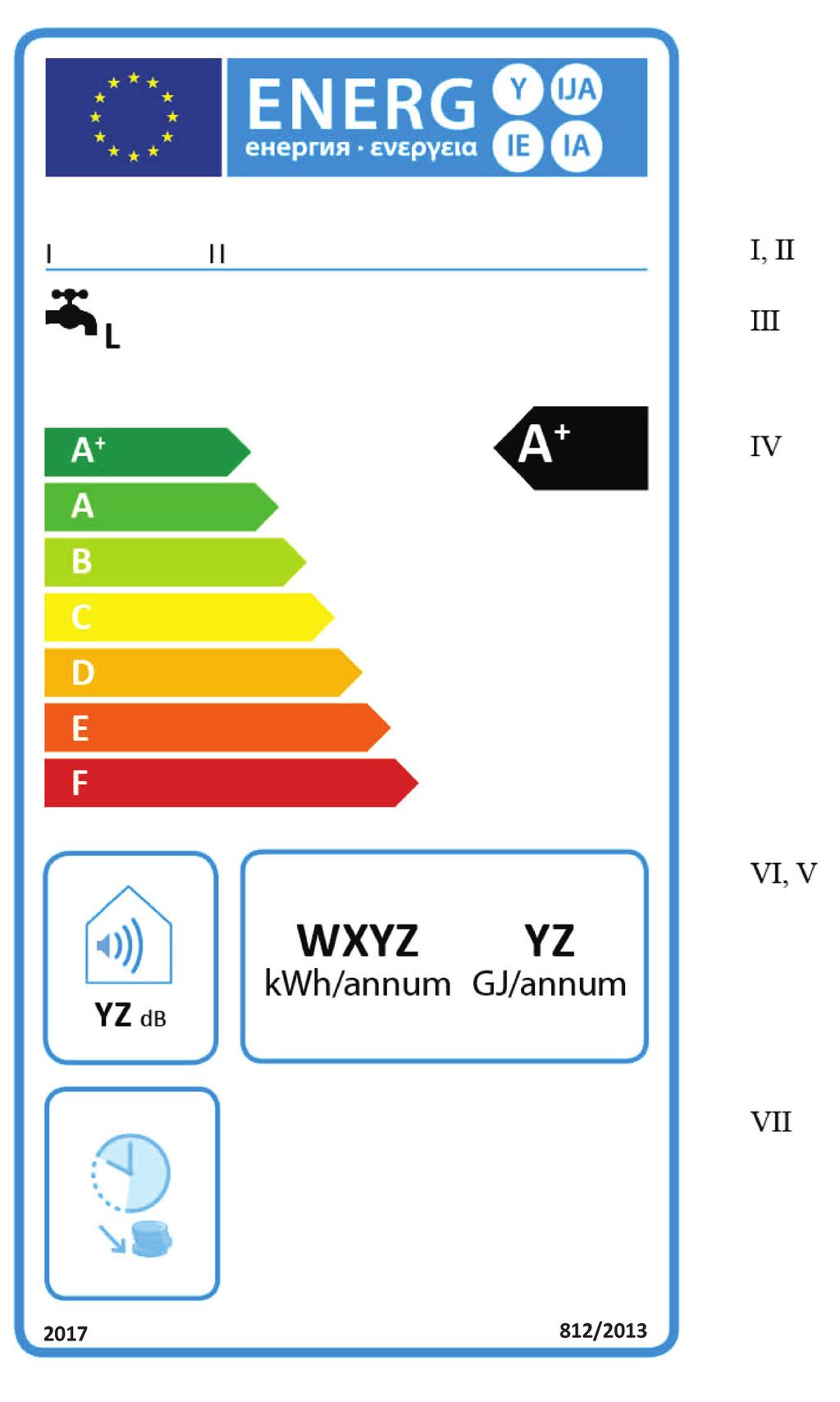 CS L 239/98 1.2 Úřední věstník Evropské unie Energetický štítek 2 1.2.1 Konvenční ohřívače vody v třídách energetické účinnosti ohřevu vody A+ až F a) Energetický štítek musí obsahovat informace uvedené v bodě 1.