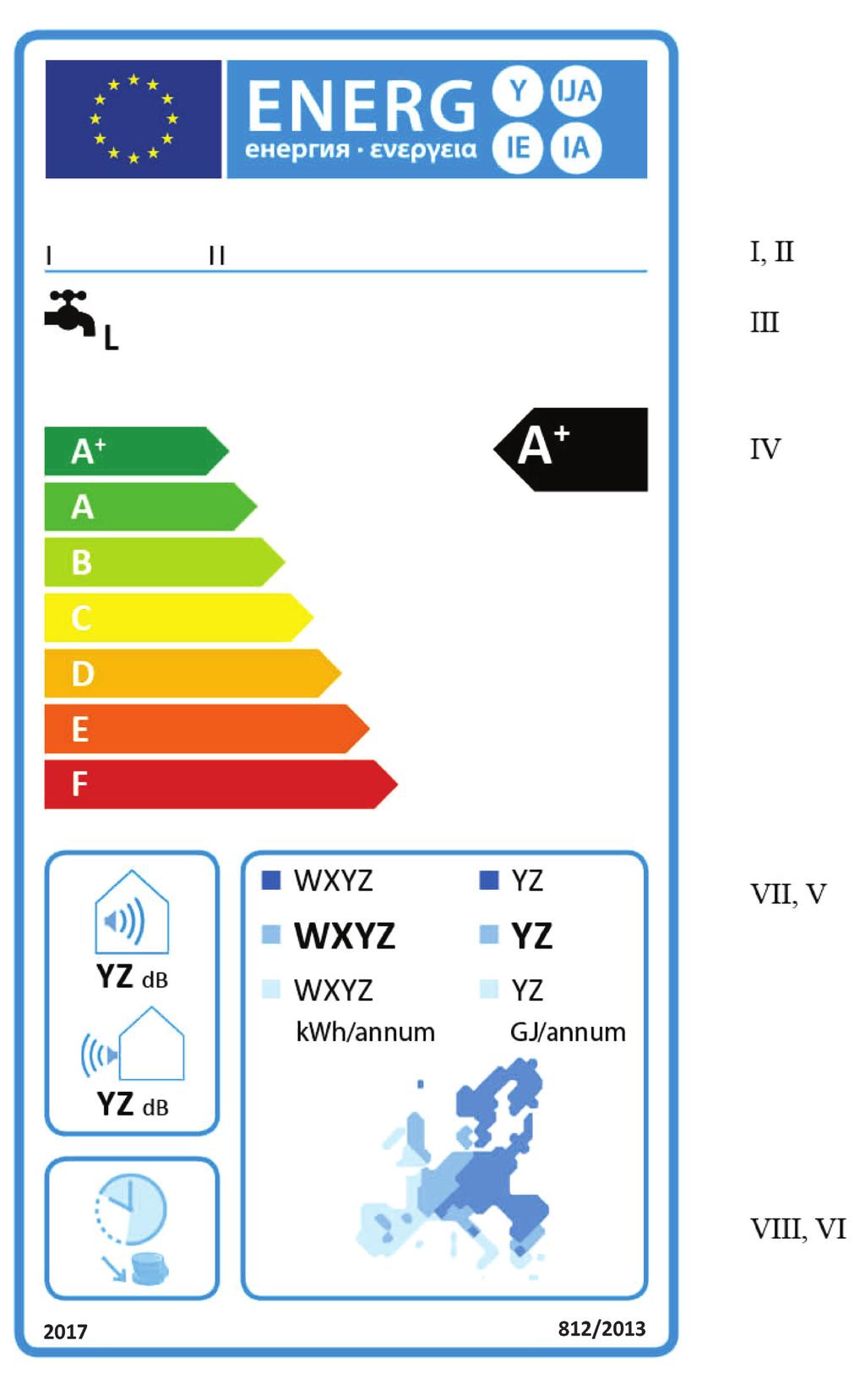 L 239/100 CS Úřední věstník Evropské unie 1.2.3 Ohřívače vody s tepelnými čerpadly v třídách energetické účinnosti ohřevu vody A+ až F a) Energetický štítek musí obsahovat informace uvedené v bodě 1.