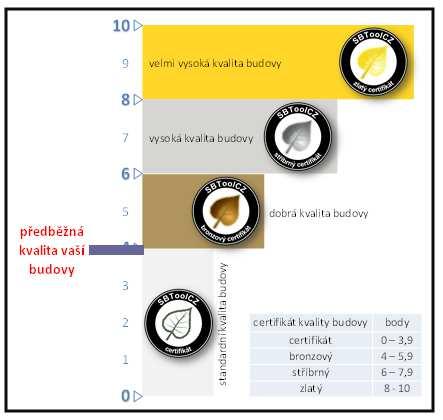 6.Provedená opatření pro zlepšení 6a. Vstupy do presbtoolcz 2010 Hlavní konstrukce budovy Konstrukční systém dřevostavba - OSB, dřevotřísky, aj.