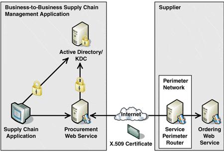 Microsoft Dynamics CRM 3.0, Epiphany (SSA Global), či Oracle CRM.