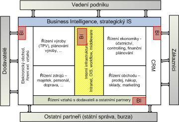 Příkladem provázání dvou podniků pomocí SCM může být následující. Při poklesu zboží pod určitou limitní úroveň je automaticky u dodavatele vystavena objednávka na předem dohodnutý objem daného a popř.