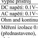 Přednastavená hodnota Funkce