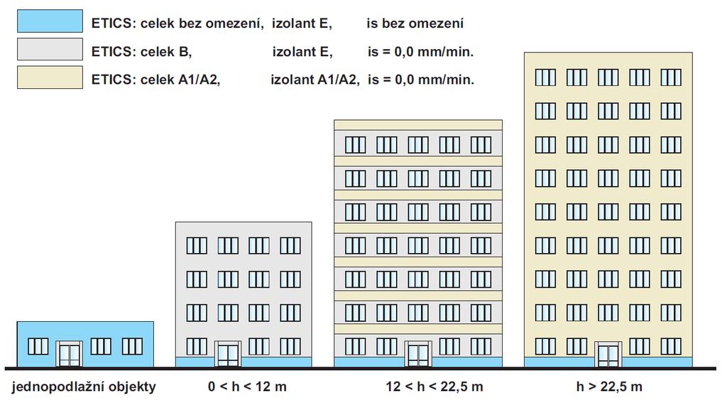 Nové požadavky na ETICS v ČR dle ČSN 73 0810:2016.