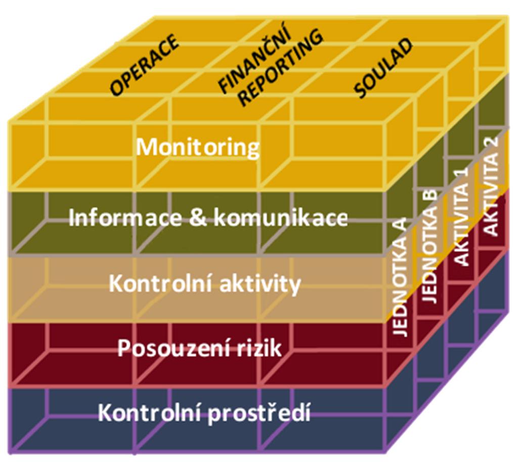 Celofiremní kontroly (ELC) fungují v celé organizaci.